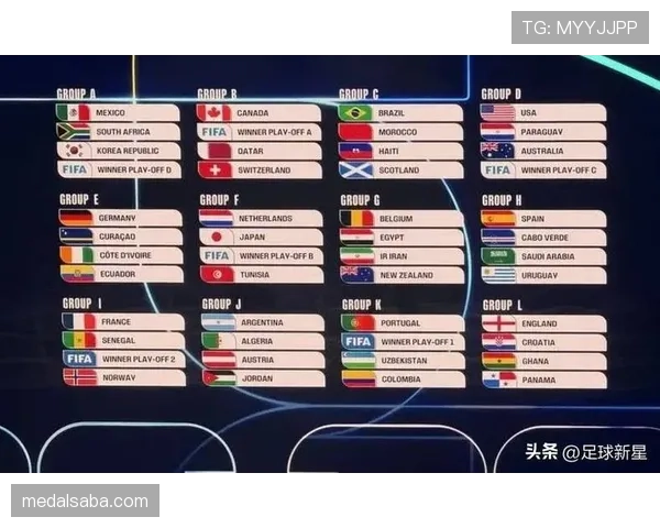 2026世界杯第三名球队竞争力排名 2026世界杯第三名球队竞争力排名